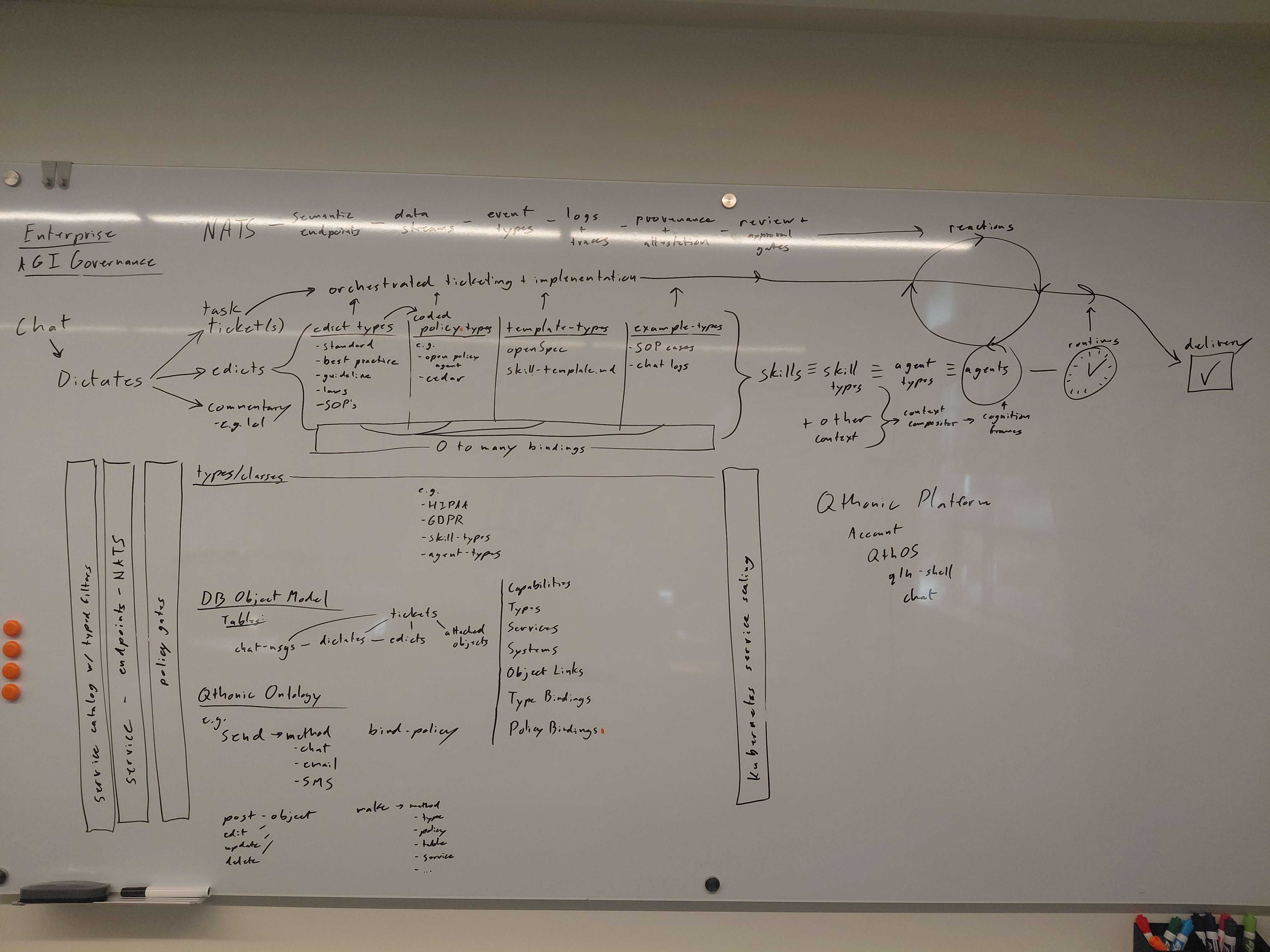 Ryan’s original whiteboard